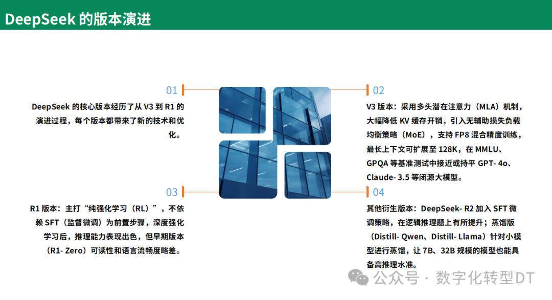 万字长文：从0到1学会使用Deepseek