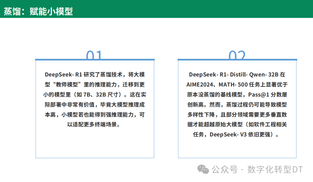 万字长文：从0到1学会使用Deepseek