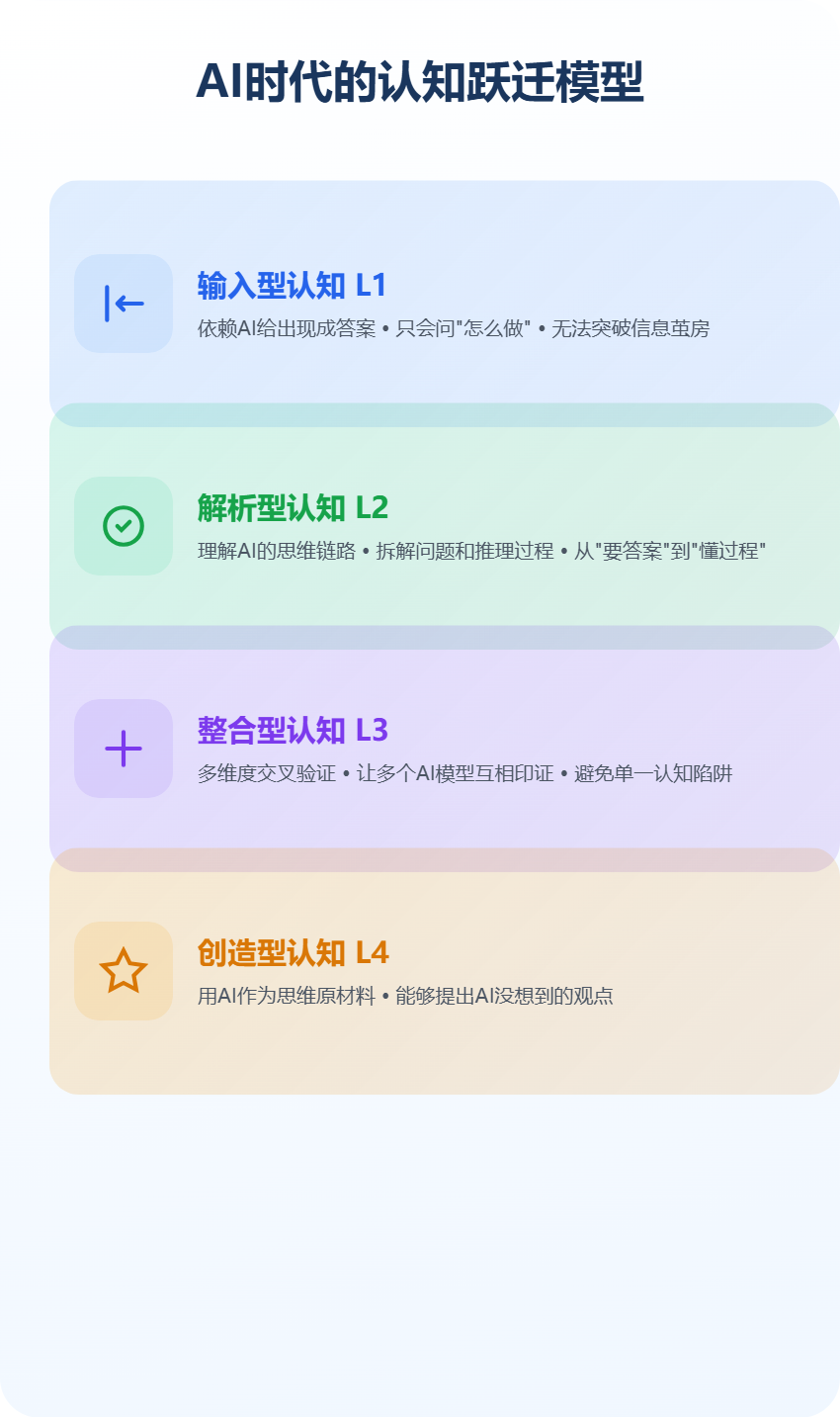 微信接入DeepSeek！13亿用户的AI跃迁正在发生，这4个阶段决定你在AGI时代的高度...