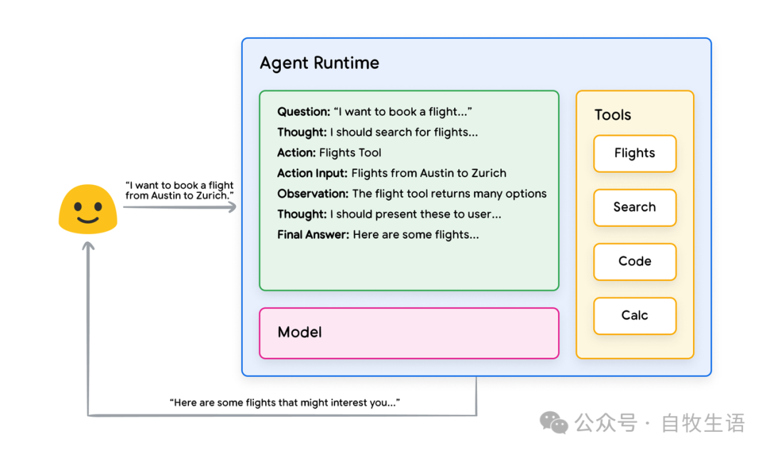 谷歌 AI Agent 白皮书 1/3 什么是Agent ？