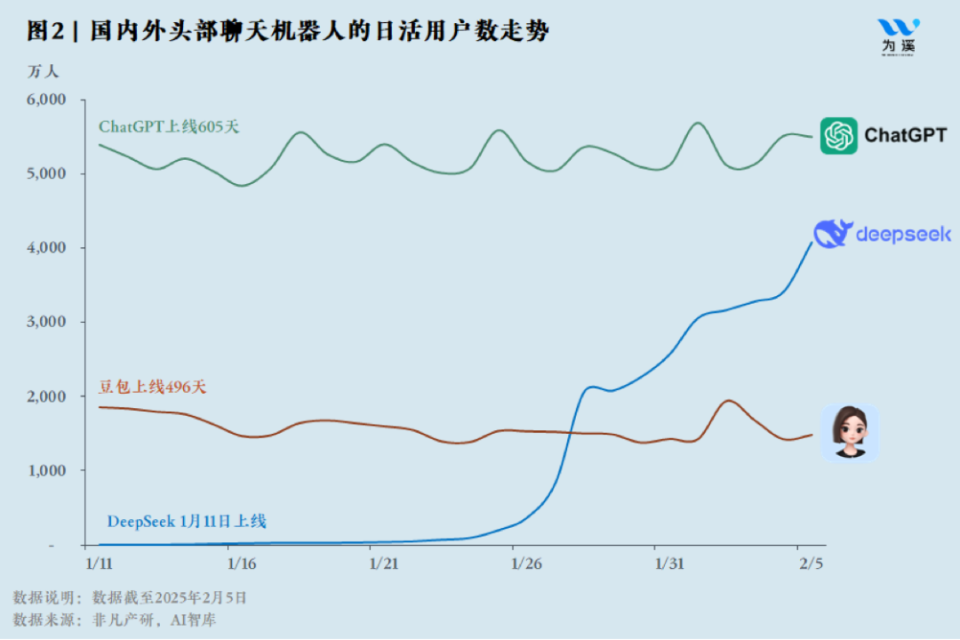 陈龙｜DeepSeek的中国式创新：新的AI经济学