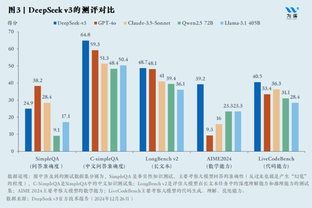 陈龙｜DeepSeek的中国式创新：新的AI经济学