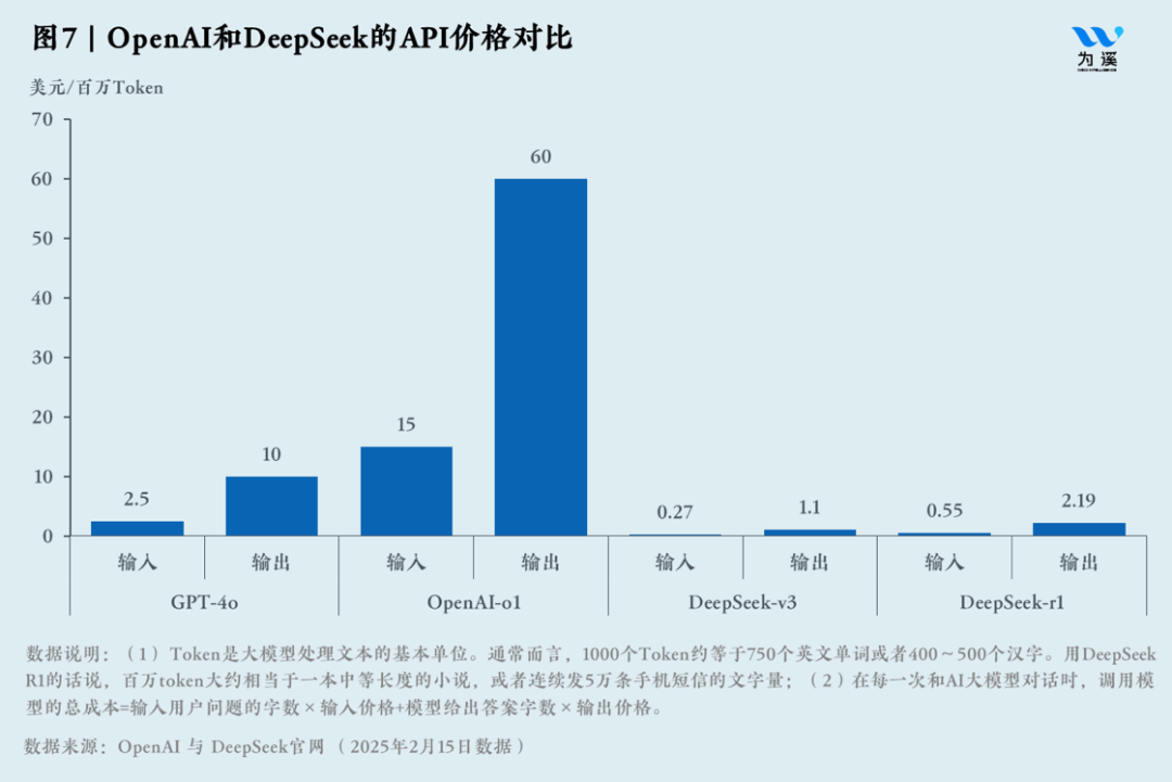 陈龙｜DeepSeek的中国式创新：新的AI经济学