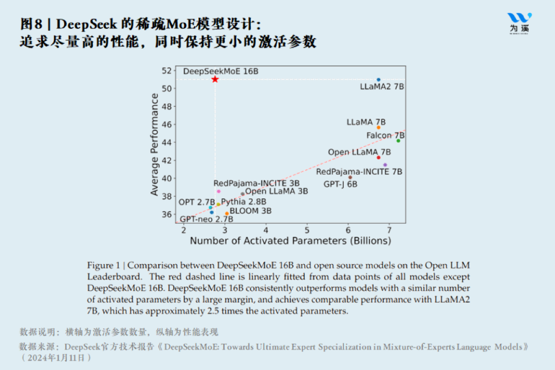 陈龙｜DeepSeek的中国式创新：新的AI经济学