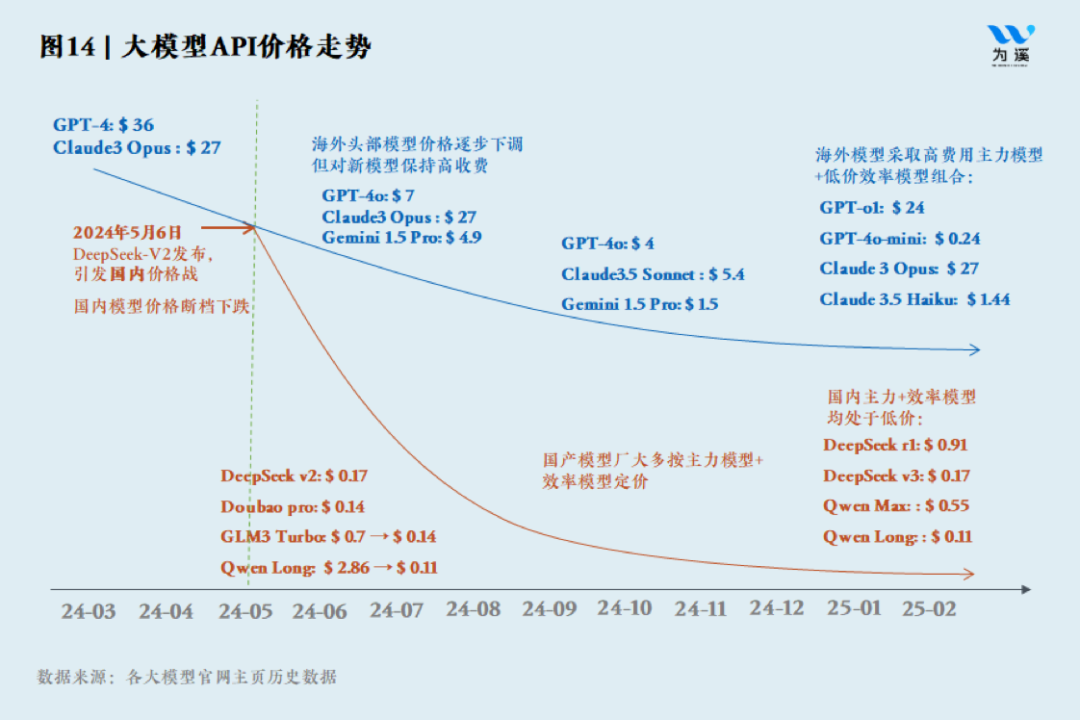 陈龙｜DeepSeek的中国式创新：新的AI经济学