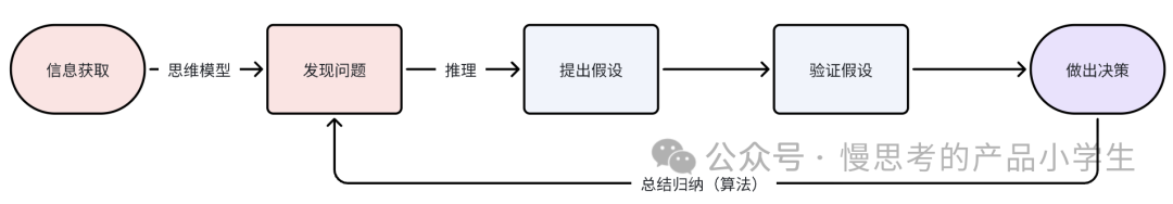 分享一下我在 Founder Park 极客公园闭门夜聊中自己的一些思考