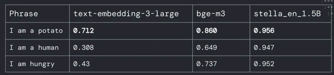 大语言模型系统评估新框架:微观指标构建方法论
