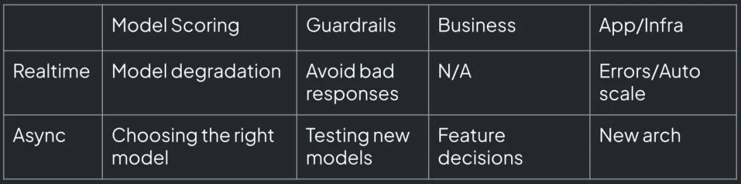 大语言模型系统评估新框架:微观指标构建方法论