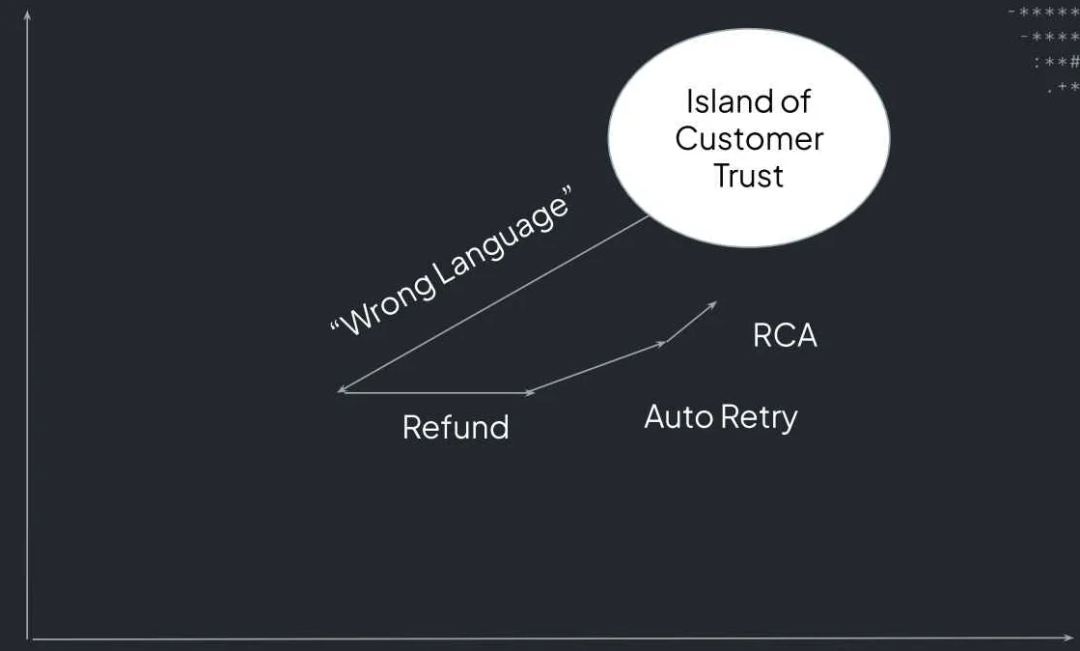 大语言模型系统评估新框架:微观指标构建方法论