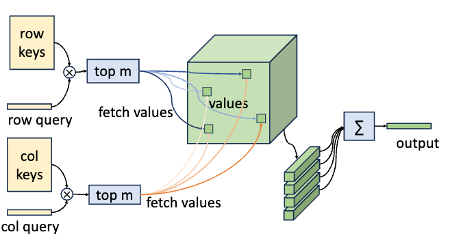 谈谈DeepSeek MoE模型优化和未来演进以及字节Ultra-Sparse Memory相关的工作
