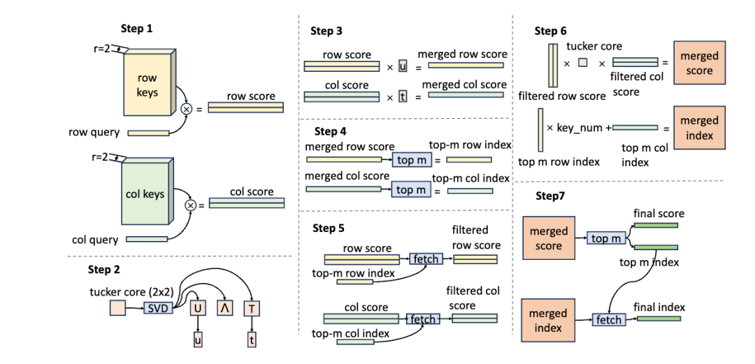 谈谈DeepSeek MoE模型优化和未来演进以及字节Ultra-Sparse Memory相关的工作