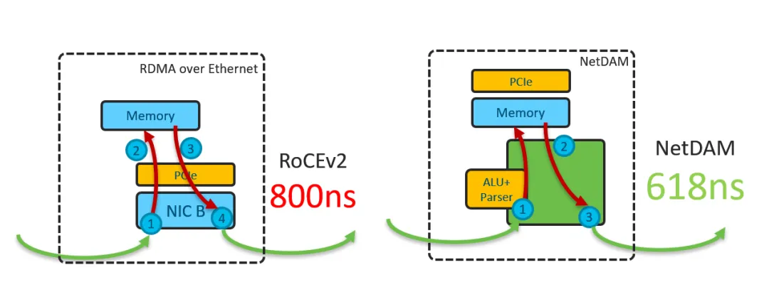 谈谈DeepSeek-v3提到的基础设施演进