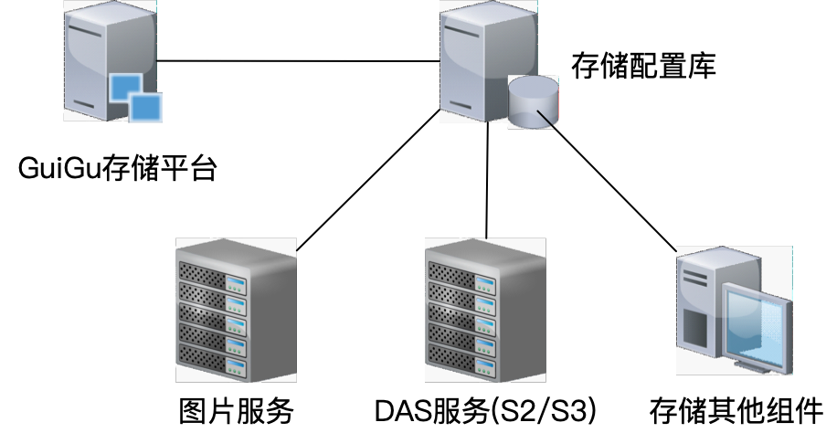 滴滴新一代大模型存储架构设计与踩坑之路