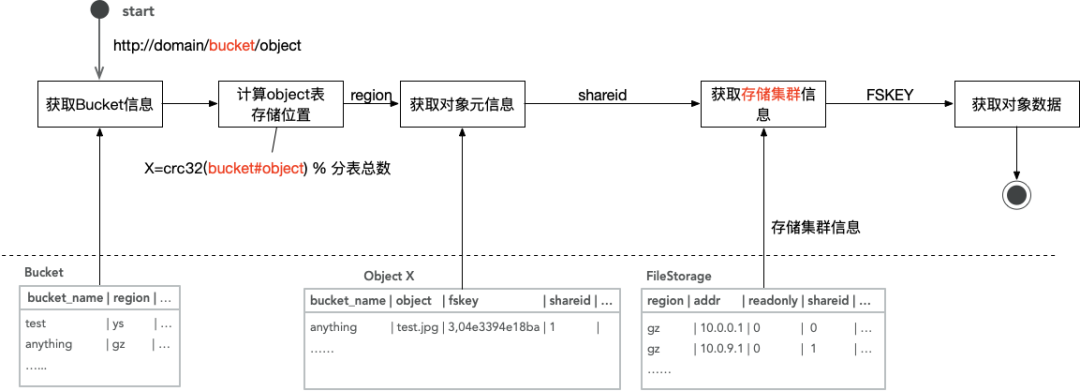 滴滴新一代大模型存储架构设计与踩坑之路