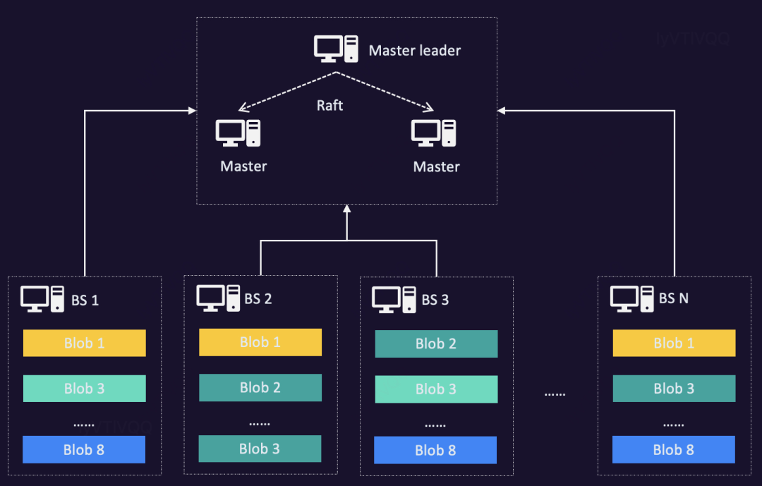 滴滴新一代大模型存储架构设计与踩坑之路