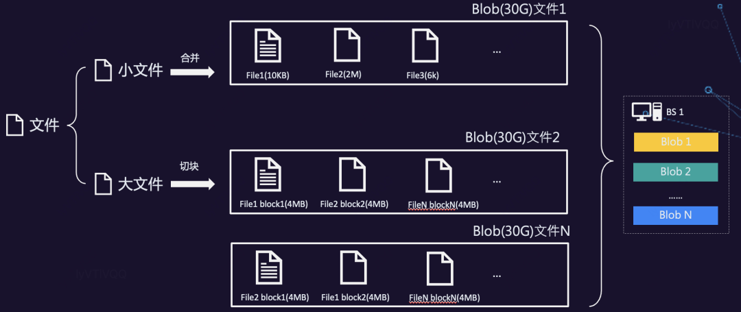 滴滴新一代大模型存储架构设计与踩坑之路