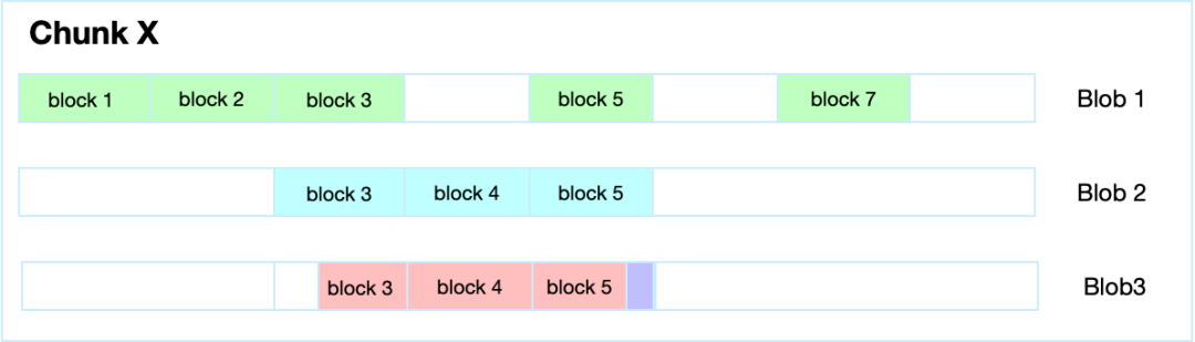 滴滴新一代大模型存储架构设计与踩坑之路