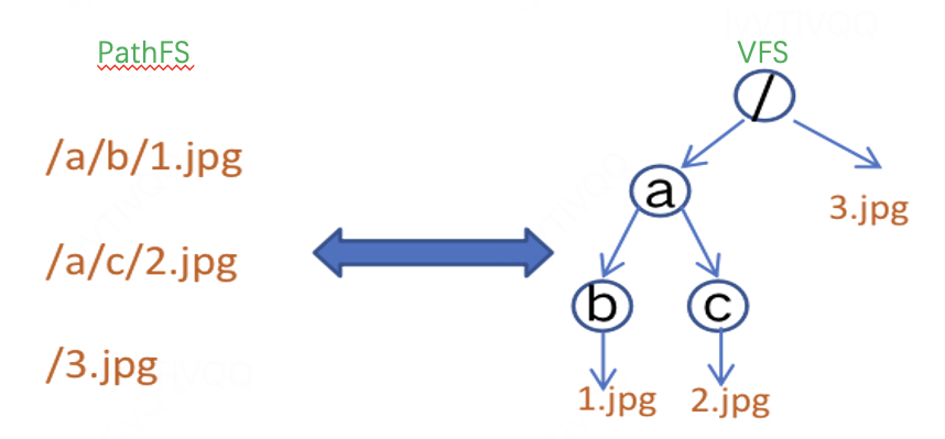 滴滴新一代大模型存储架构设计与踩坑之路