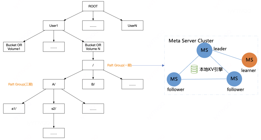 滴滴新一代大模型存储架构设计与踩坑之路