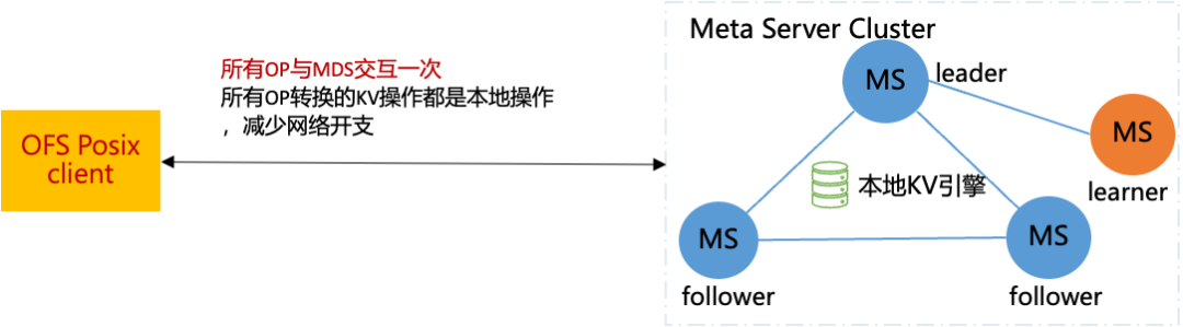 滴滴新一代大模型存储架构设计与踩坑之路