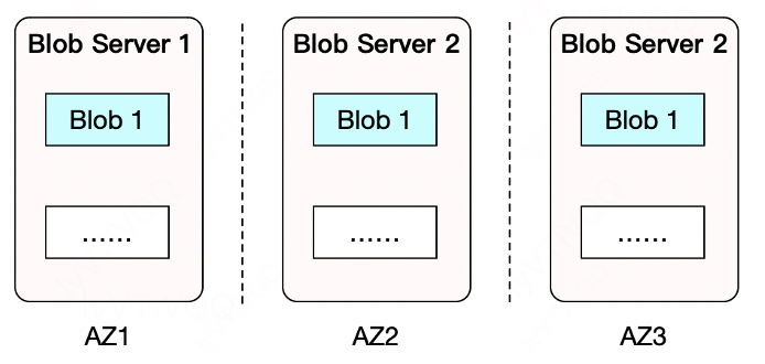 滴滴新一代大模型存储架构设计与踩坑之路