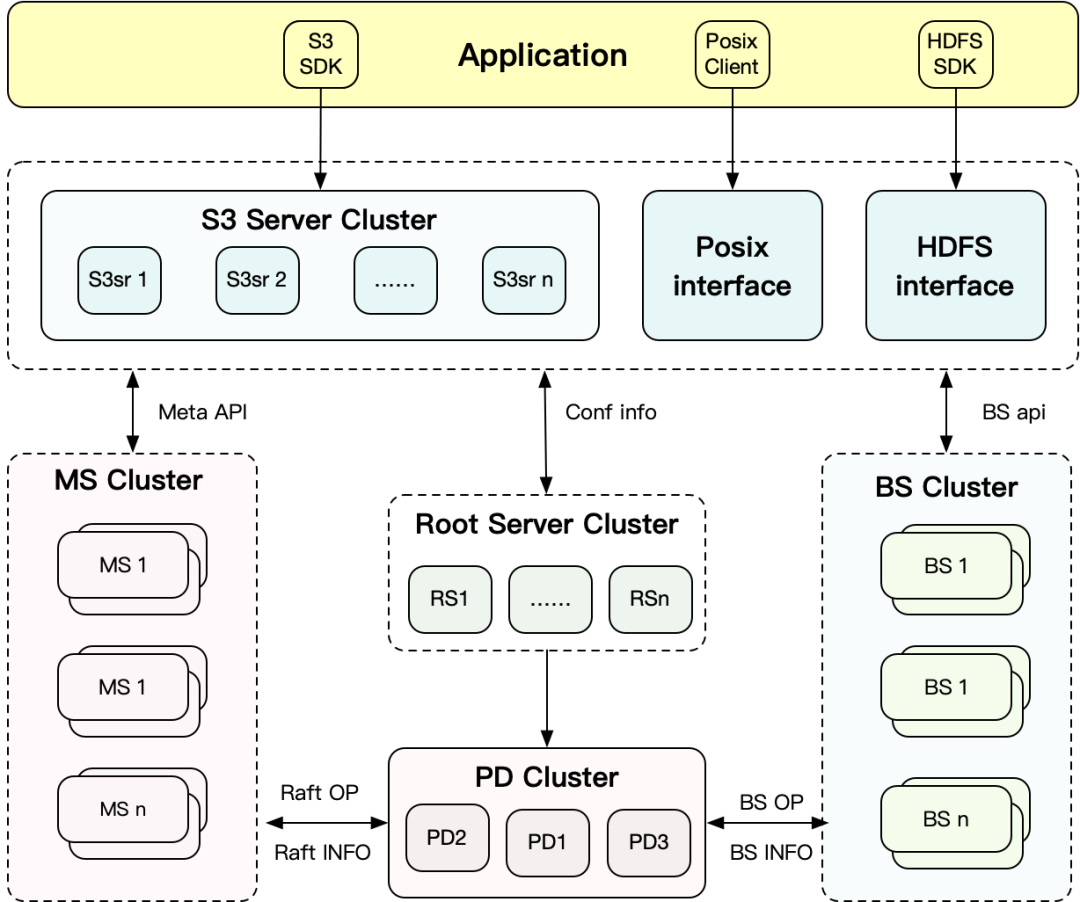 滴滴新一代大模型存储架构设计与踩坑之路