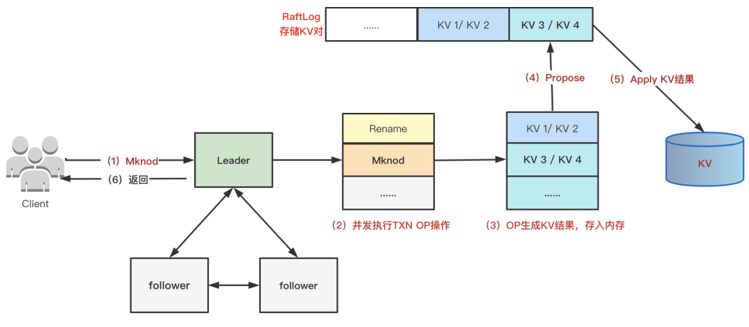 滴滴新一代大模型存储架构设计与踩坑之路