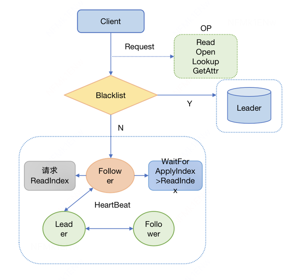 滴滴新一代大模型存储架构设计与踩坑之路