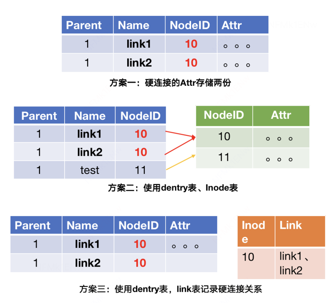滴滴新一代大模型存储架构设计与踩坑之路