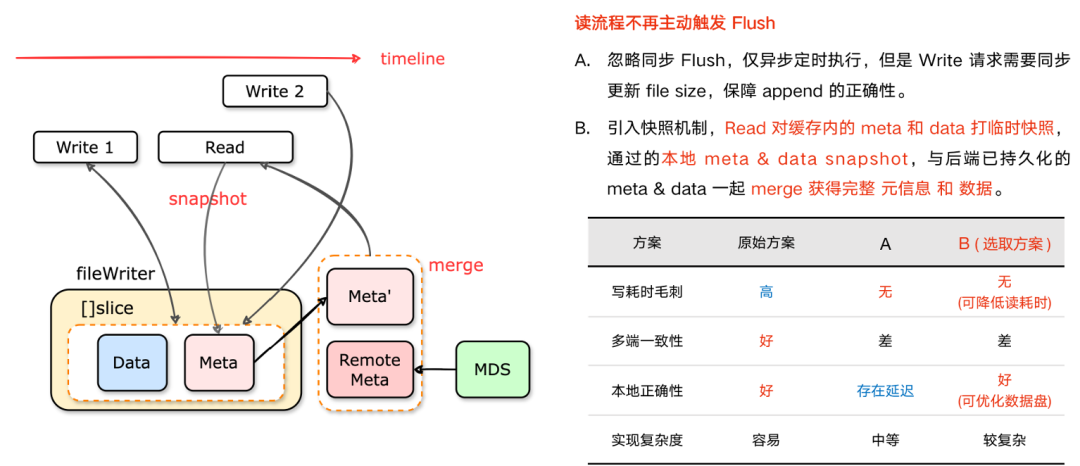滴滴新一代大模型存储架构设计与踩坑之路