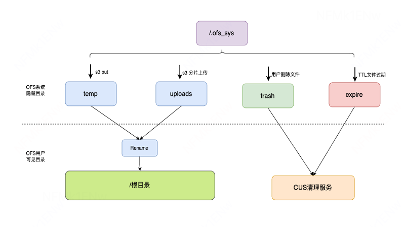 滴滴新一代大模型存储架构设计与踩坑之路