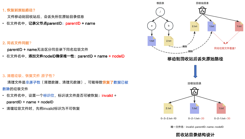 滴滴新一代大模型存储架构设计与踩坑之路