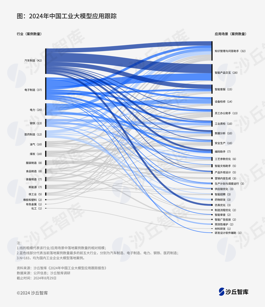 大模型赋能新型电力系统:6家电力企业大模型实践