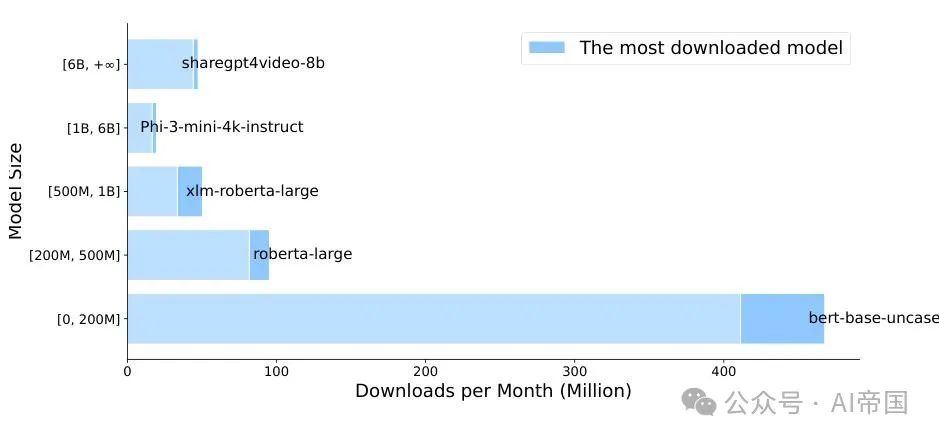 大模型时代的小模型角色：一文揭示小模型的潜力与挑战！