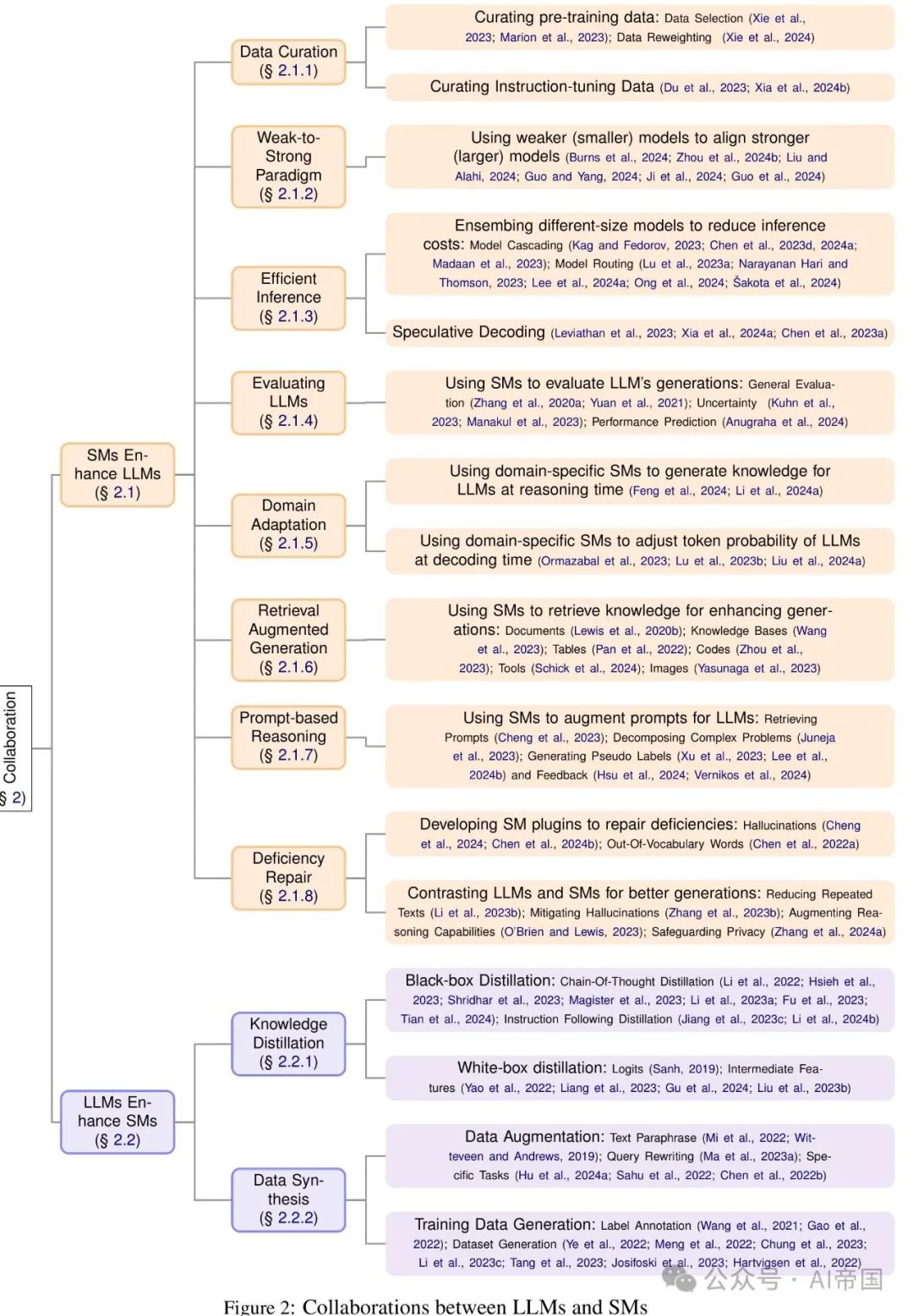 大模型时代的小模型角色：一文揭示小模型的潜力与挑战！
