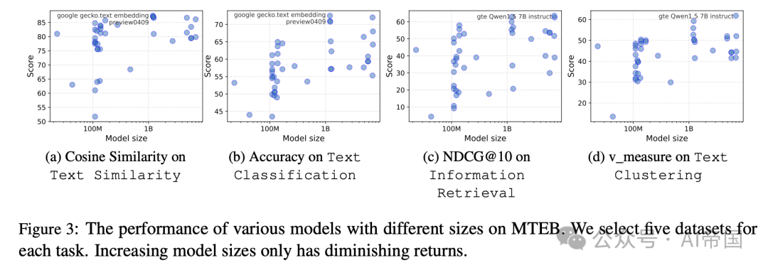 大模型时代的小模型角色：一文揭示小模型的潜力与挑战！