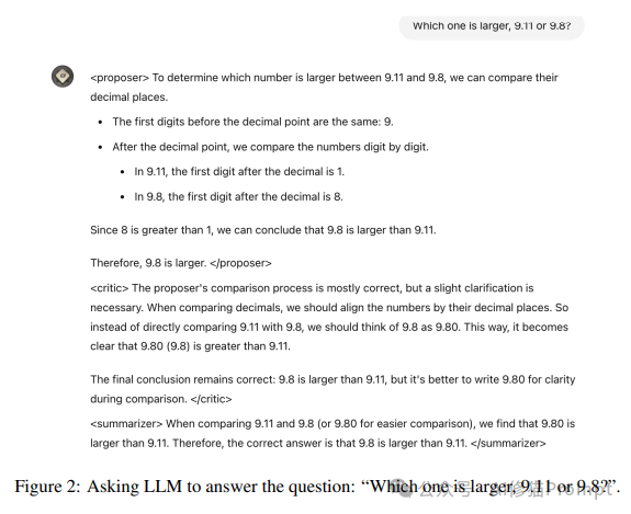 真的别再吹o1模型是新的范式,看看清华的思维图(DoT)框架,LLM推理集大成者