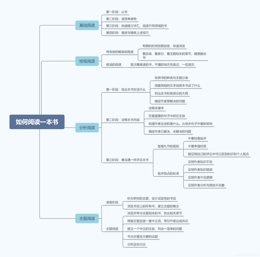 全网最全 Kimi 使用手册，看完 Kimi 效率提升 80%