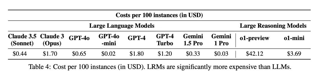 OpenAI 推理模型 o1 评估研究报告 准确率高达 97.8% 远超其他 LLM 模型 但成本很高