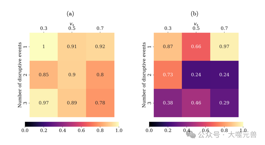 Google Research Scholar和DeepMind奖学金支持项目：多智能体系统中的合作弹性