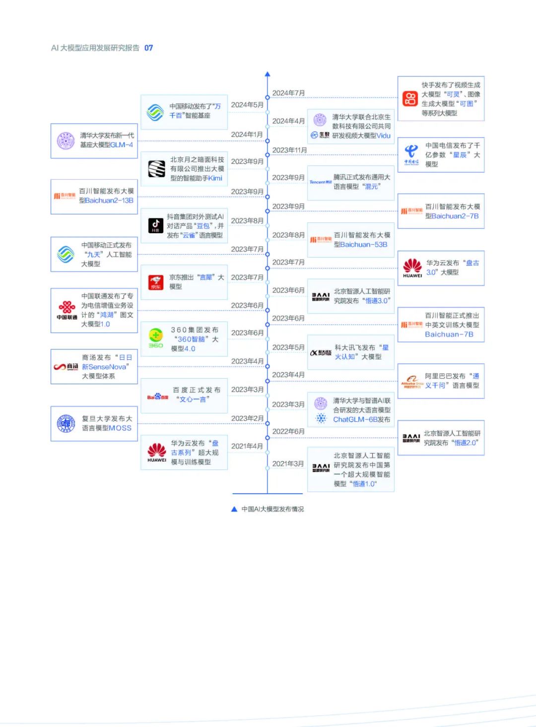 腾讯：2024年AI大模型应用发展研究报告（附58页pdf下载）