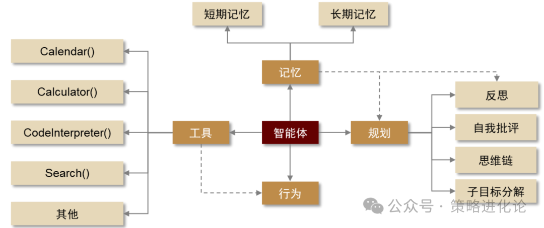 AI应用落地关键AI Agent
