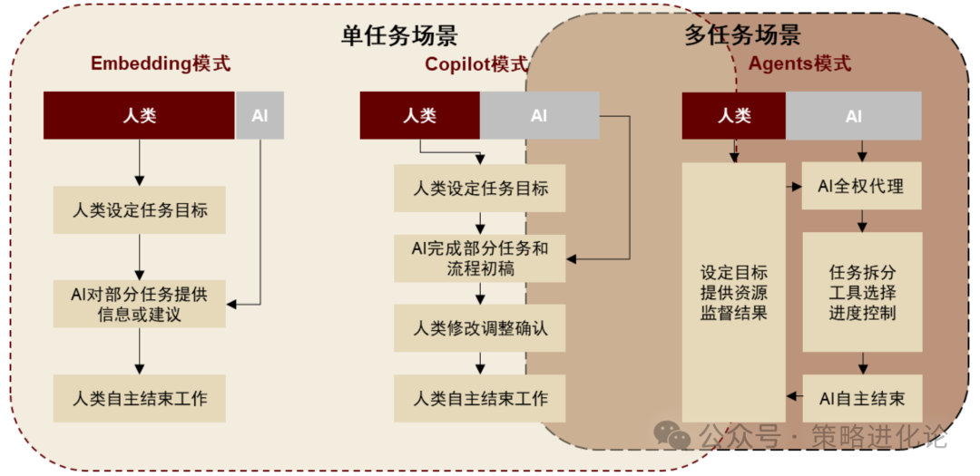 AI应用落地关键AI Agent
