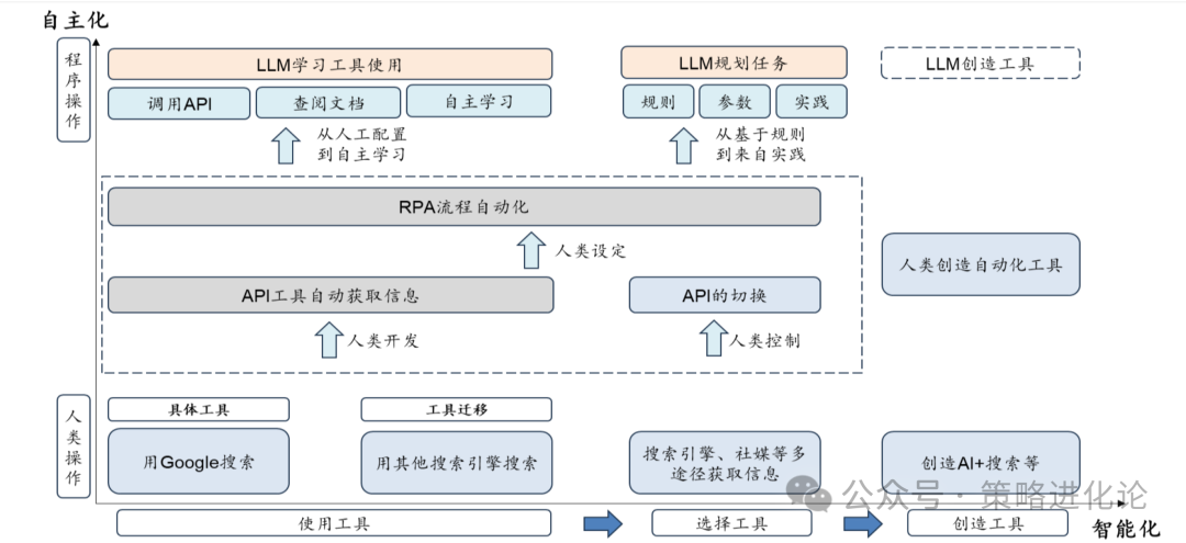 AI应用落地关键AI Agent