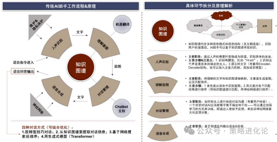 AI应用落地关键AI Agent