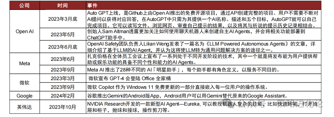 AI应用落地关键AI Agent