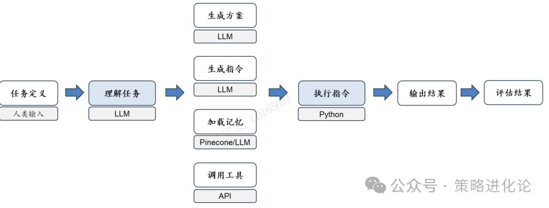 AI应用落地关键AI Agent