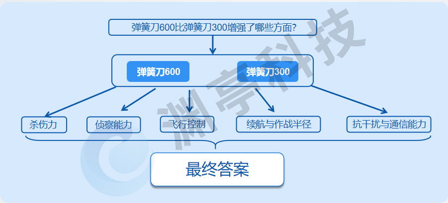 首发!大模型可信增强,渊亭科技推出KGAG框架平台