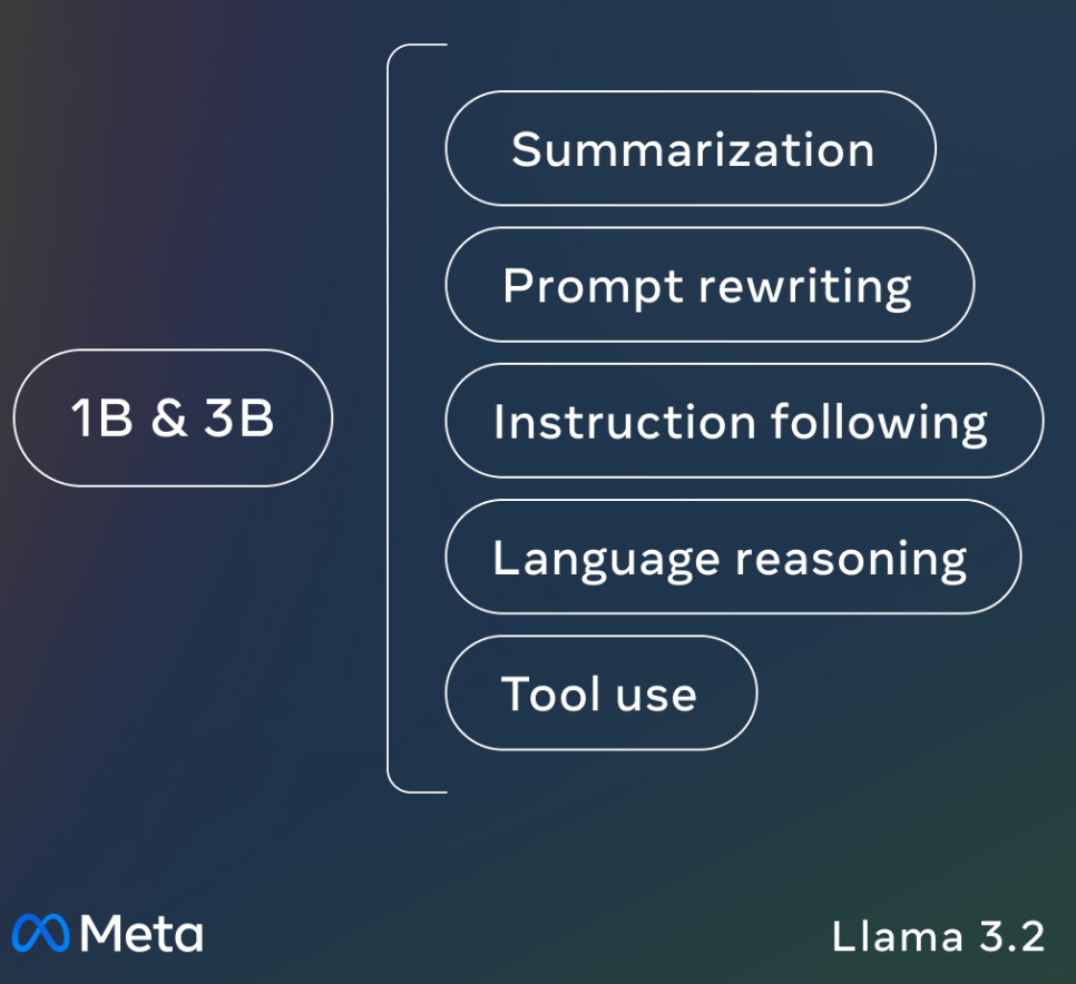 Llama 3.2:通过开放、可定制的模型彻底改变边缘人工智能和视觉