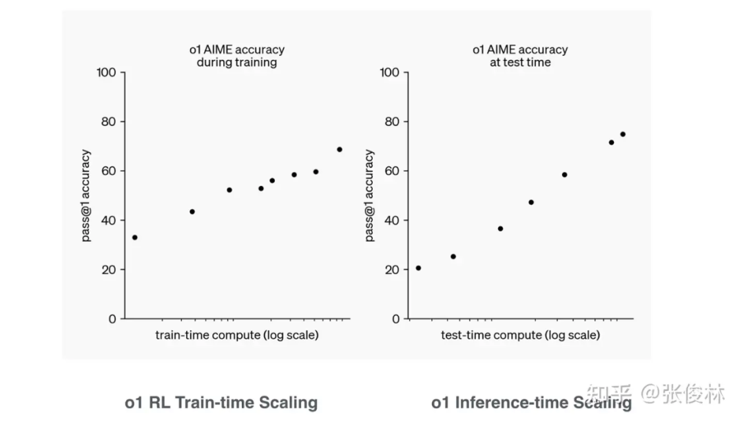 OpenAI o1如何炼成？原理逆向工程图解